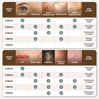 Extreme Value Box - $110 Worth of Anti-Aging Products