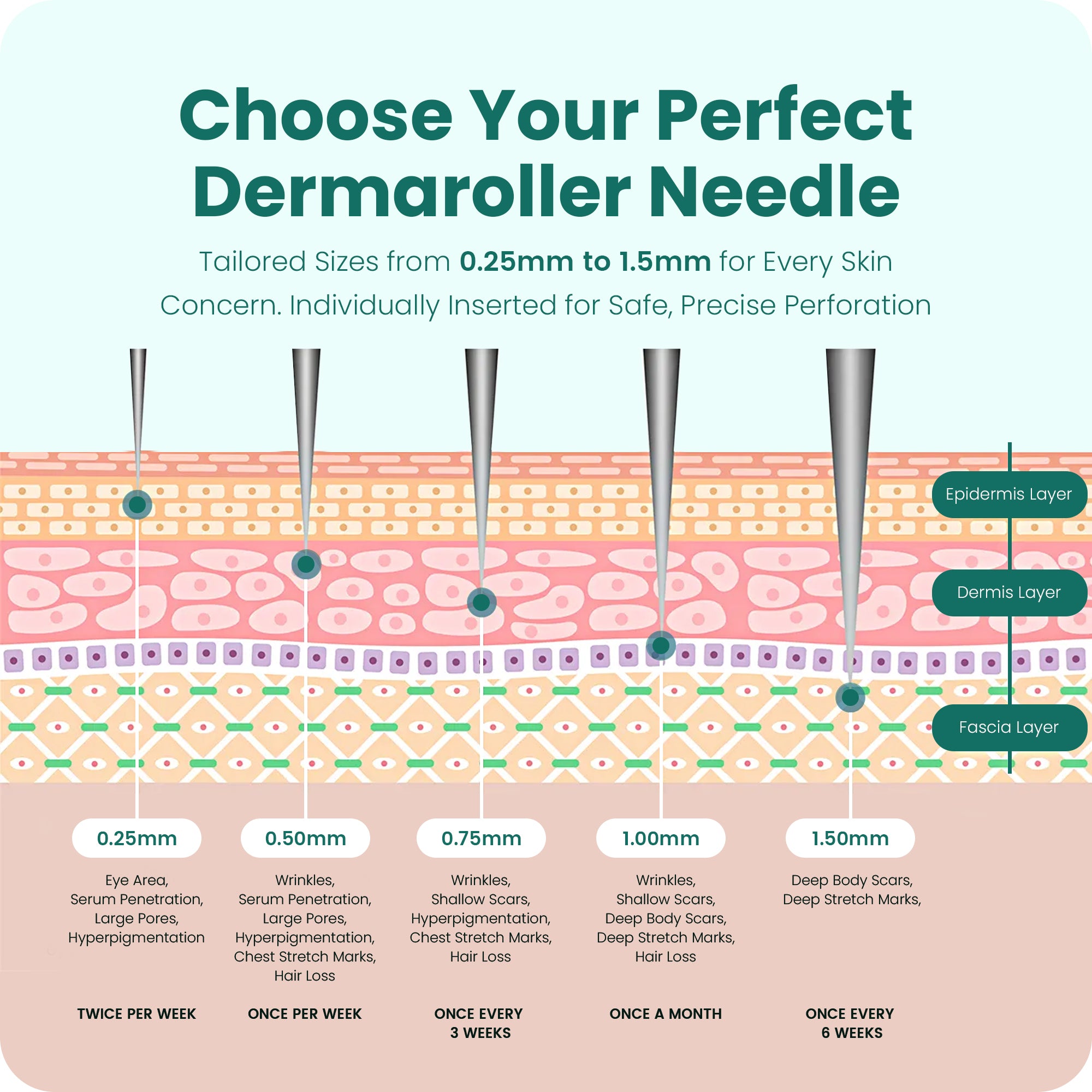 What Needle Length for Microneedling for Deep Acne Scars: Expert Tips