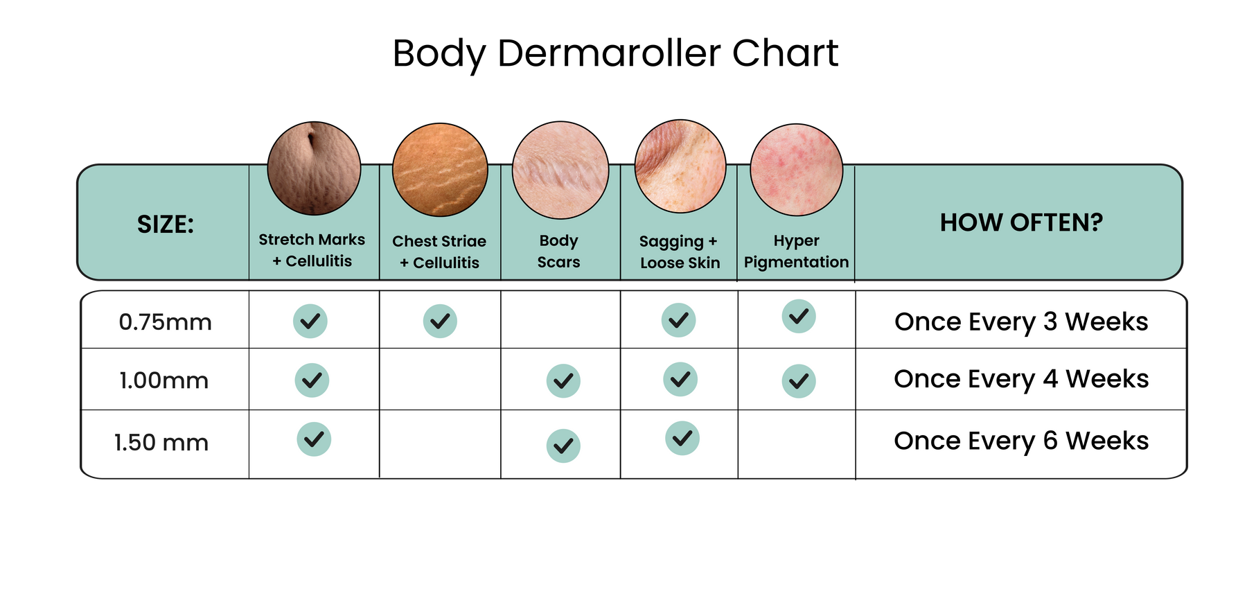 FAQ Dermaroller Gin Amber Beauty