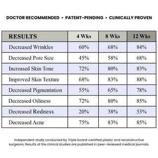 Nitric Oxide Activating Serum