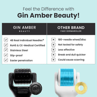 0.25mm Mini Dermaroller (Real Individual Needles®) - Dark Circles, Eye Bags, Crow’s Feet