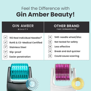 0.75mm Dermaroller Head Replacement - Wrinkles, Hair Growth, Male Beard Growth