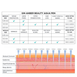 Aqua Pen Cartridges (6 PACK) - Wrinkles, Scar